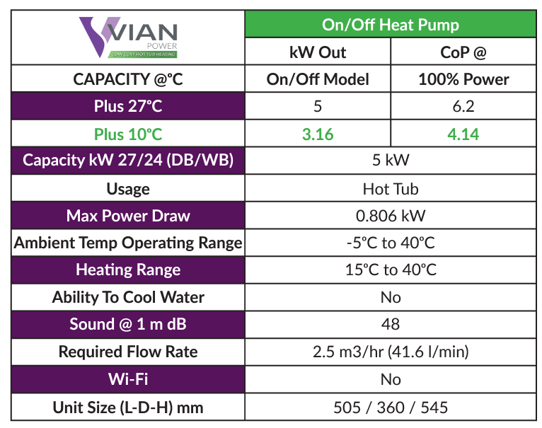 Vian Power C5 Heat Pump