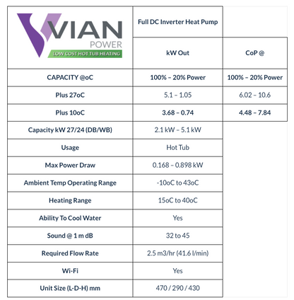 Vian Power C5 Heat Pump