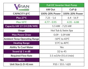 Vian Power S7 Plus Heat Pump