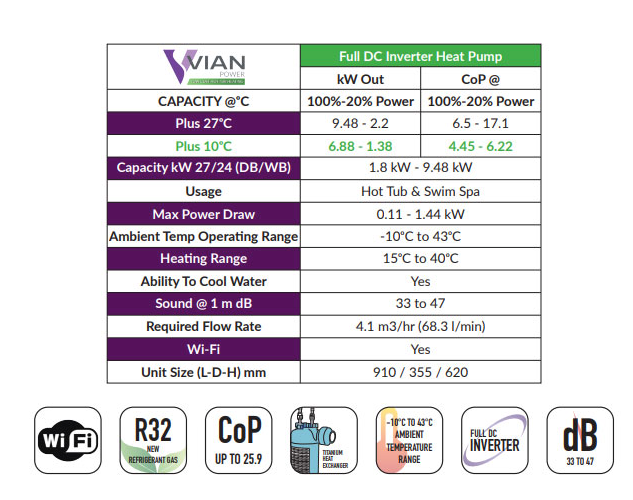 Vian Power S9 plus Heat Pump